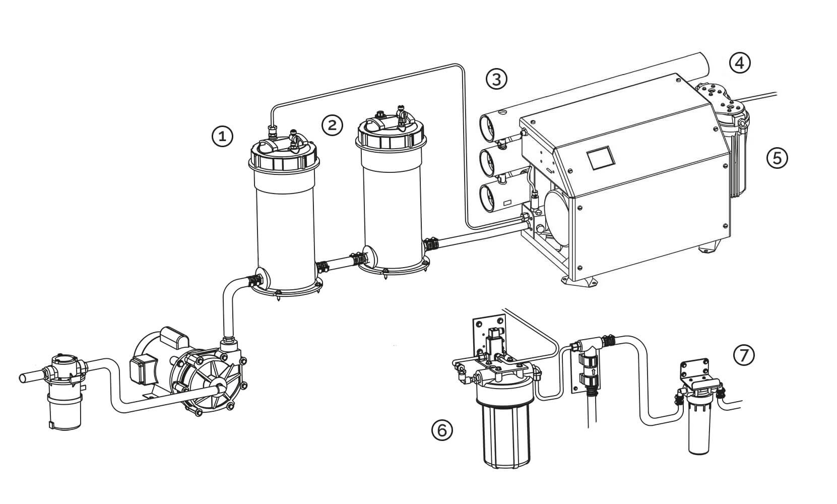 Aqua Matic XL consumables