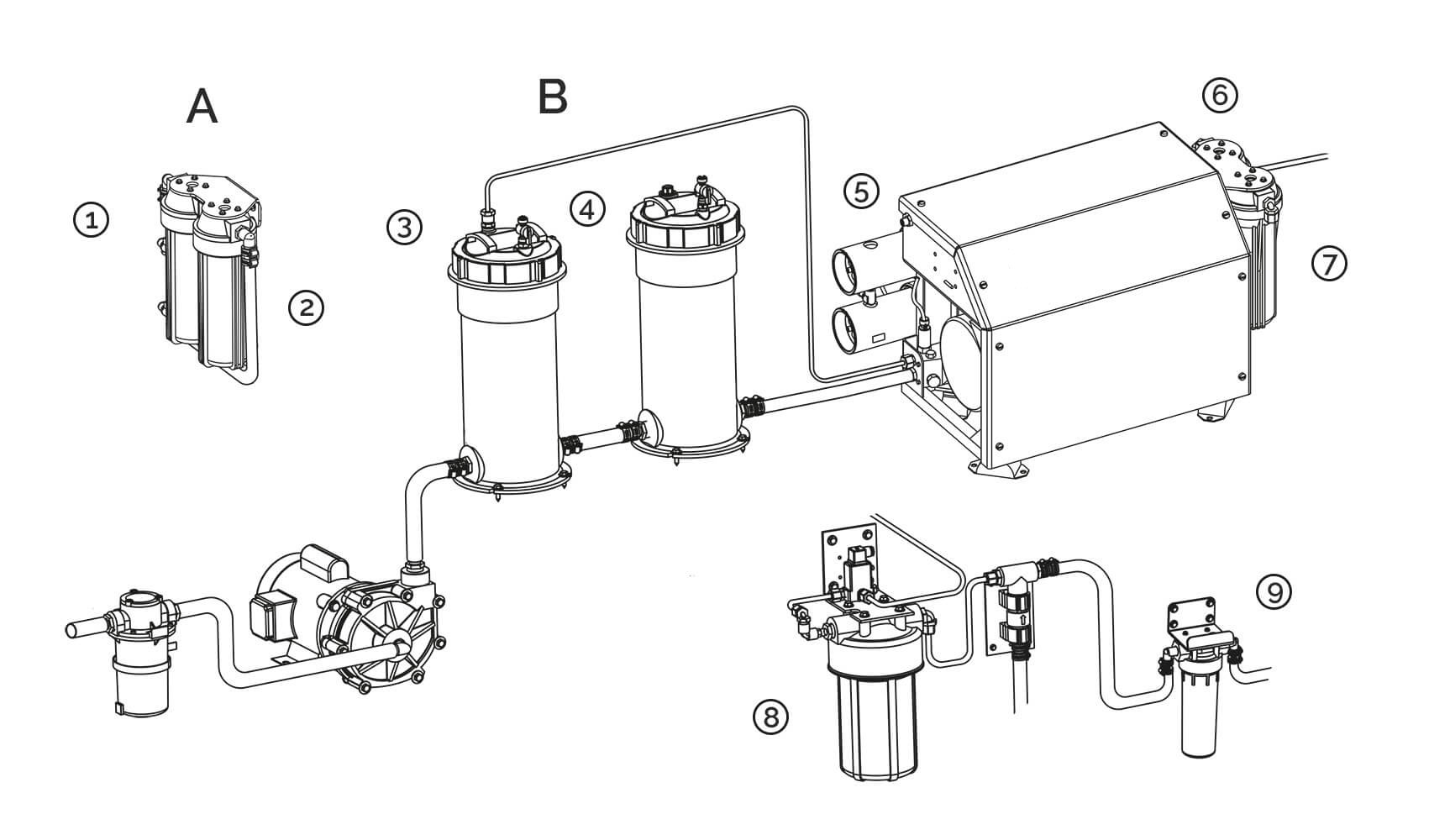 Sea recovery aqua matic consumables en filters